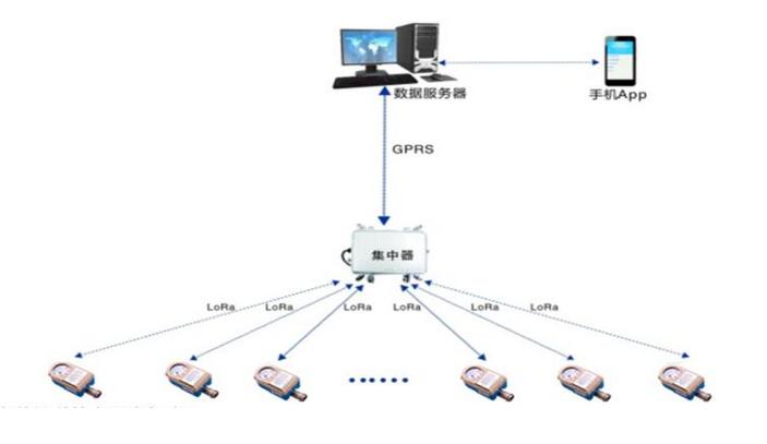 远传膜片什么工作原理_膜片弹簧工作原理简图(2)